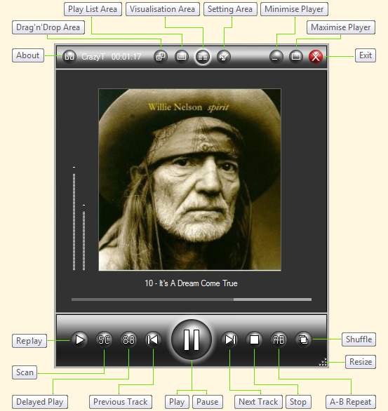 Buttons explained Buttons explained